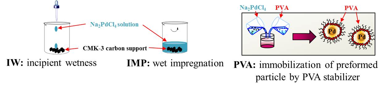 int-research-catalysis